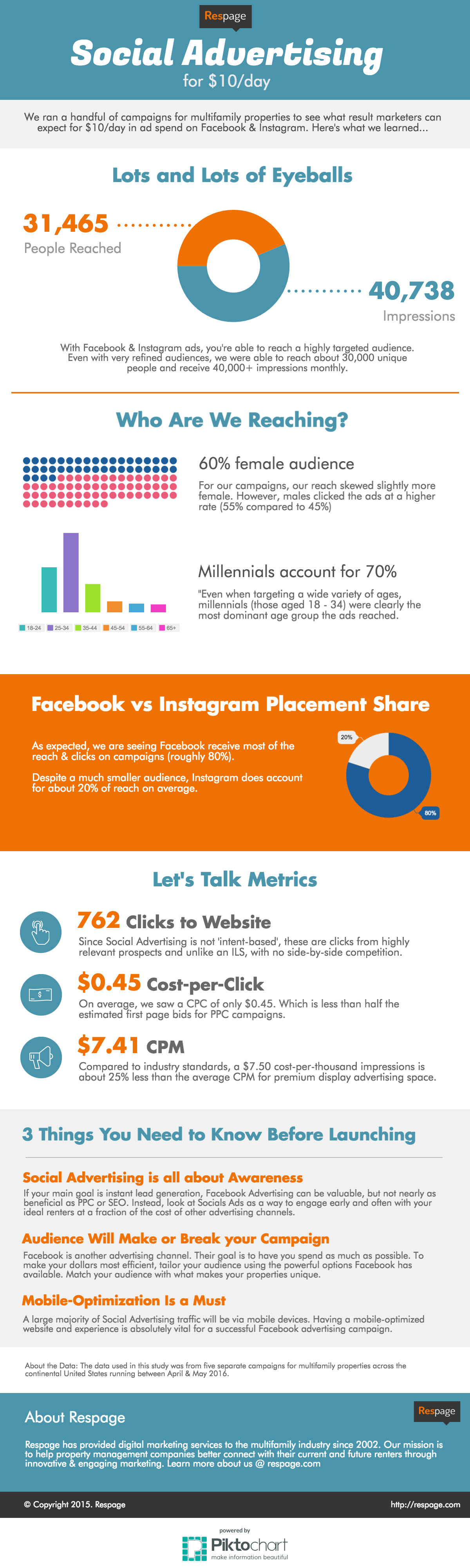 respage-social-ads-infographic-2016-v1